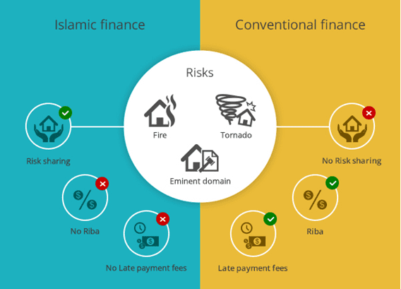 diff-islamic-finance