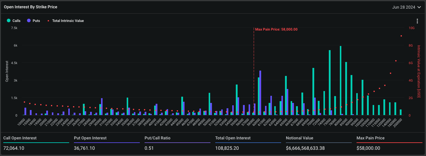 bullish sentiment